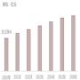 2020-2026年中国装配式建筑市场规模预测